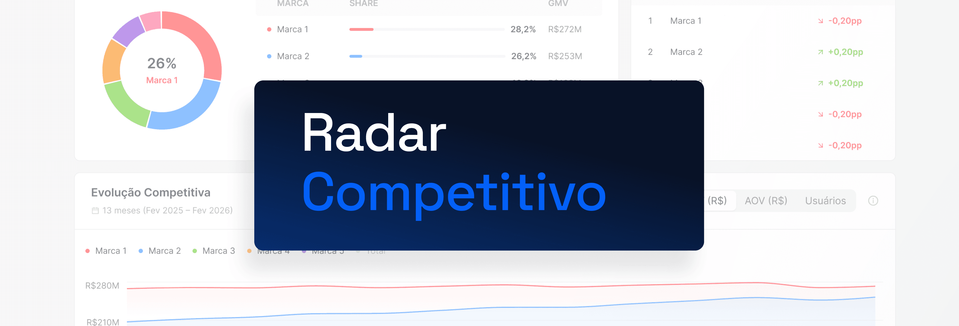 Como o Open Finance criou uma inteligência de mercado inovadora