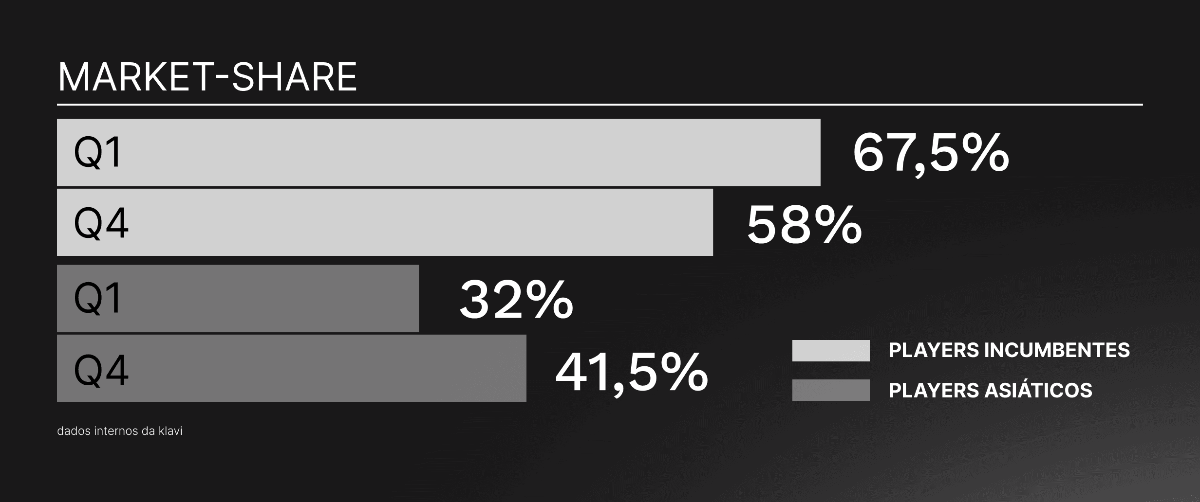 Gráfico mostrando o share de incumbentes e asiáticos em 2025
