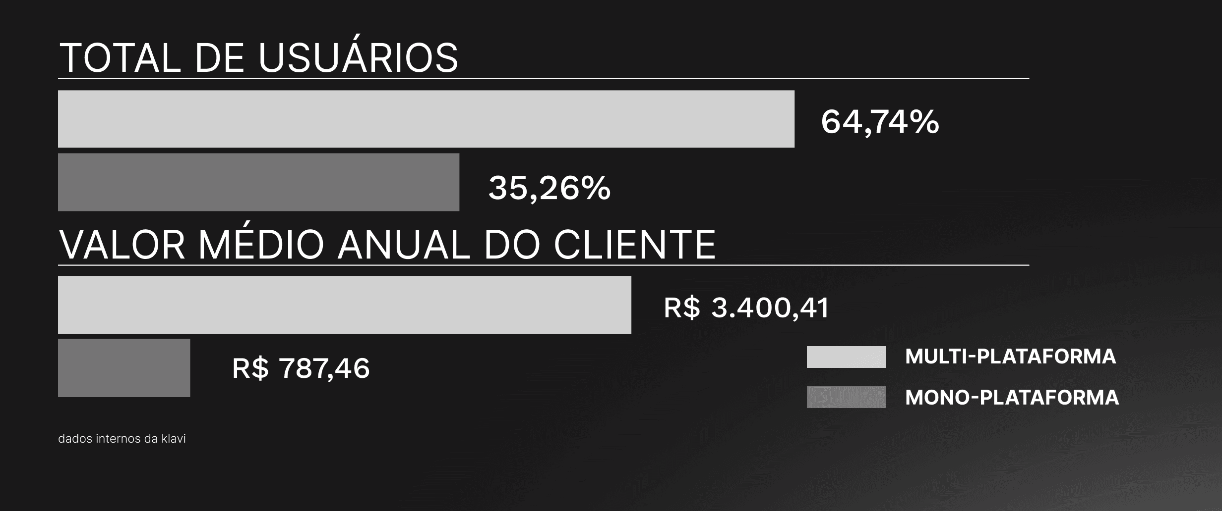 Gráfico com análise de comportamento de consumo e segmentação de clientes