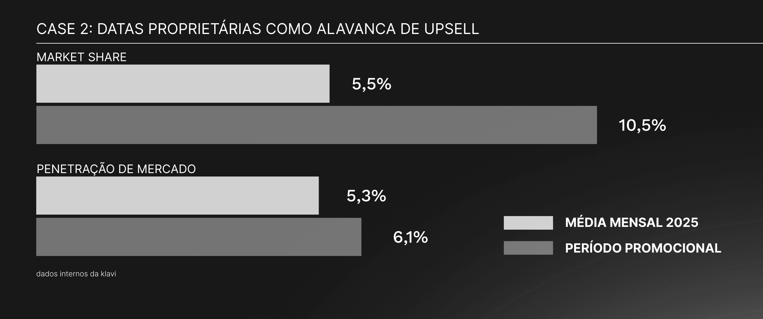 Gráfico com análise de hábitos de consumo e comportamento financeiro dos consumidores no Brasil