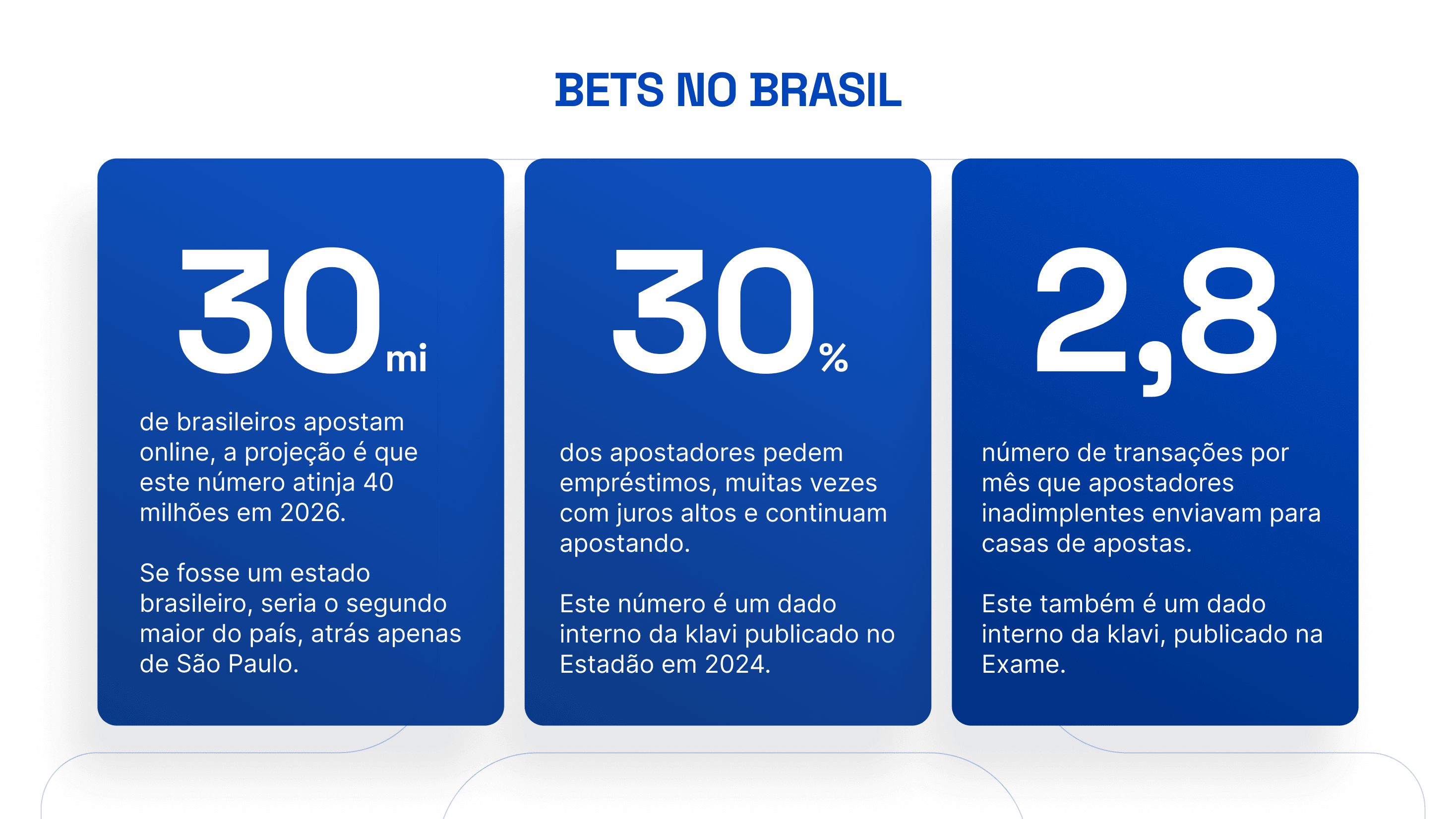 Gráfico ilustrando insights do Open Finance sobre o comportamento das bets