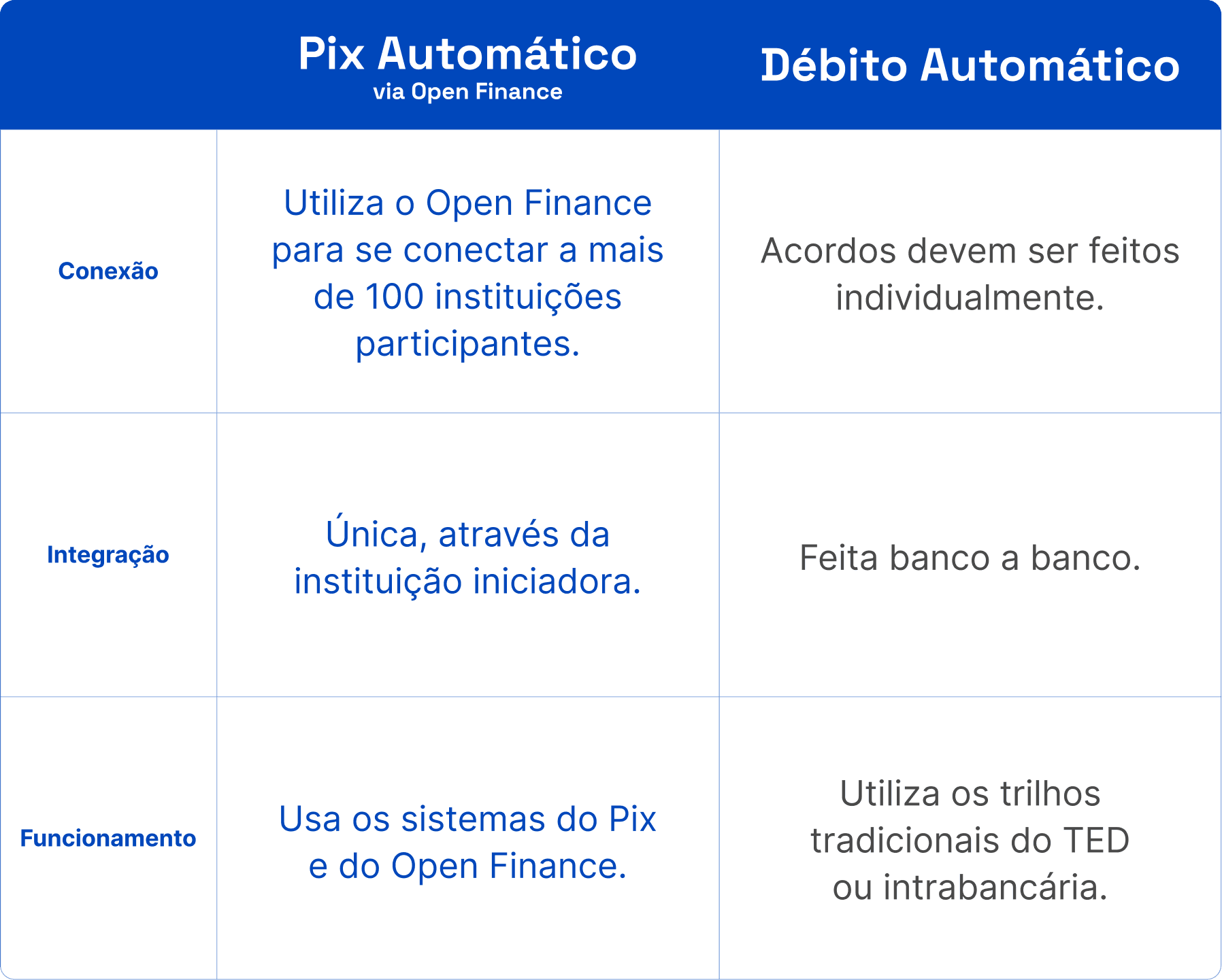Gráfico ilustrando o volume de pagamentos Pix no Brasil