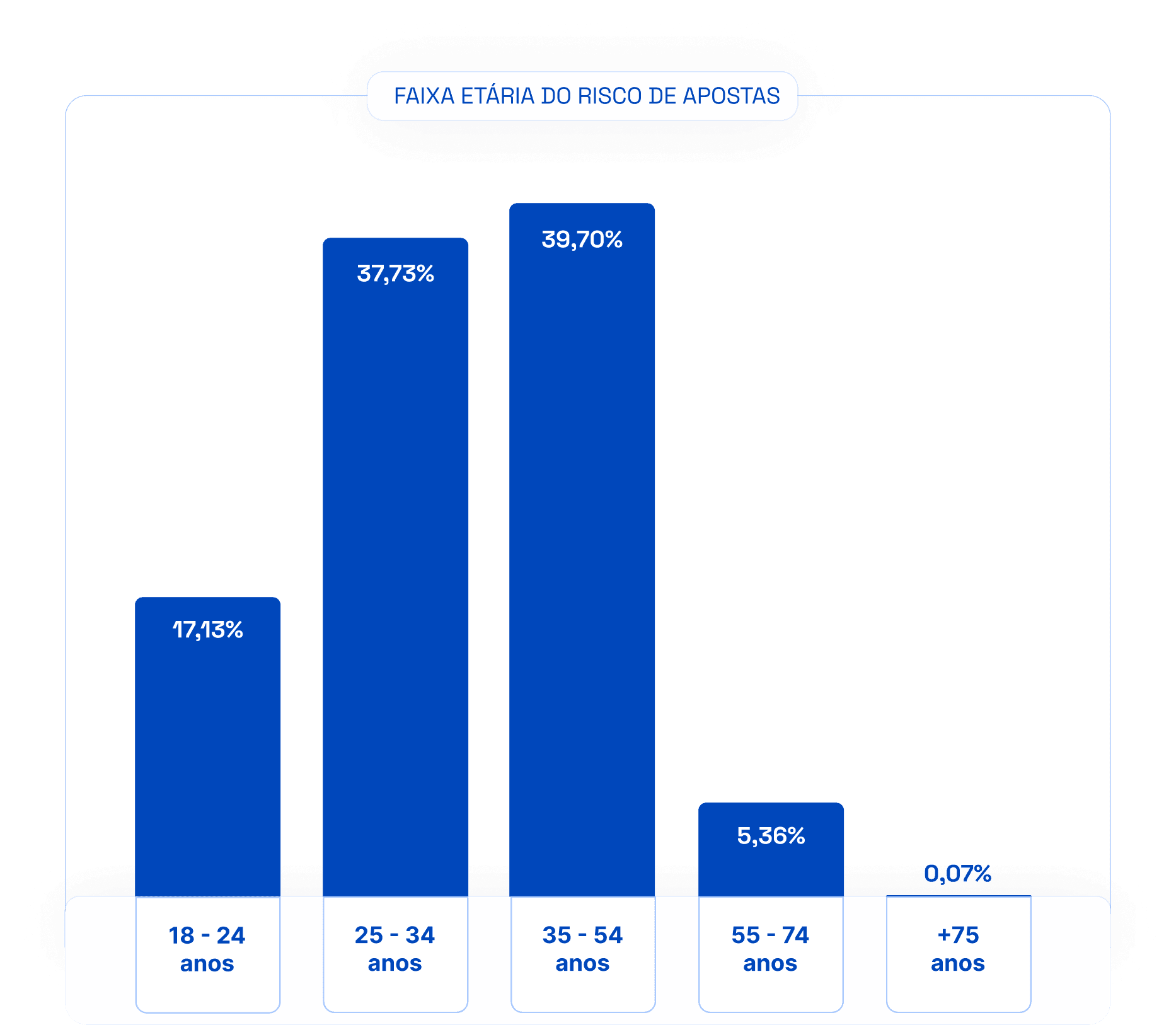 Fluxo de pagamento via Pix Automático com autorização do usuário