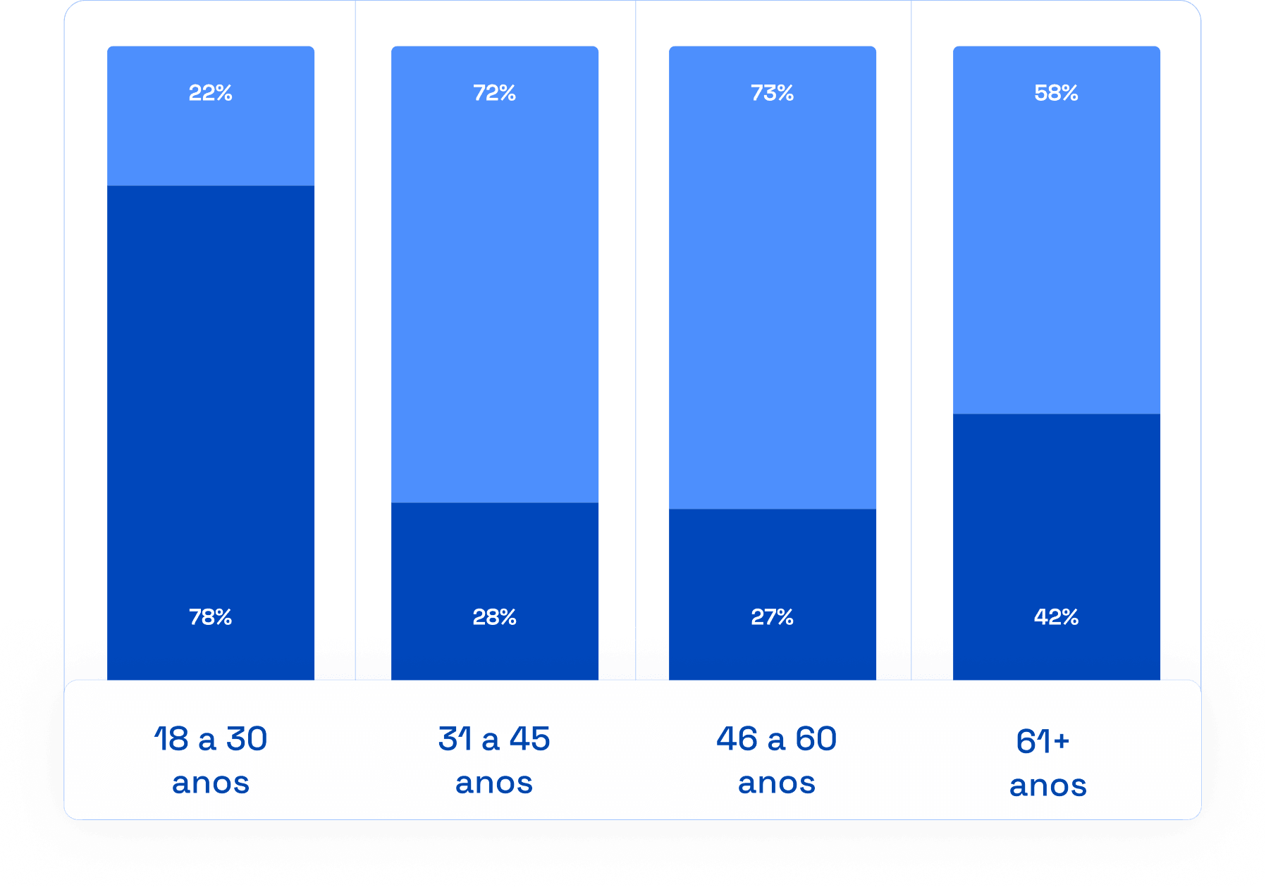 Gráfico comparando renda real e renda distorcida