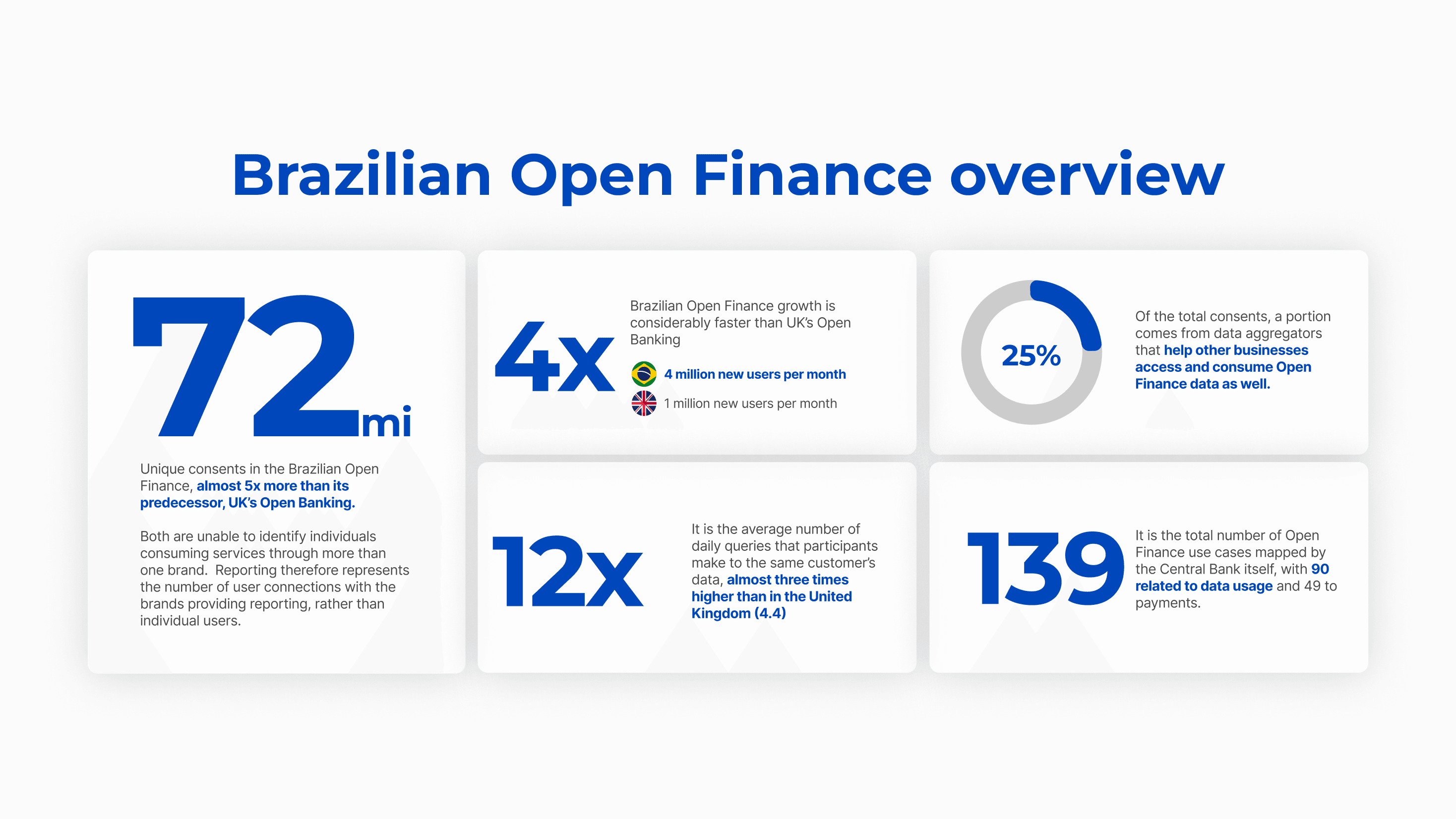 Comparação entre o Open Finance no Brasil e no Reino Unido em termos de maturidade e adoção