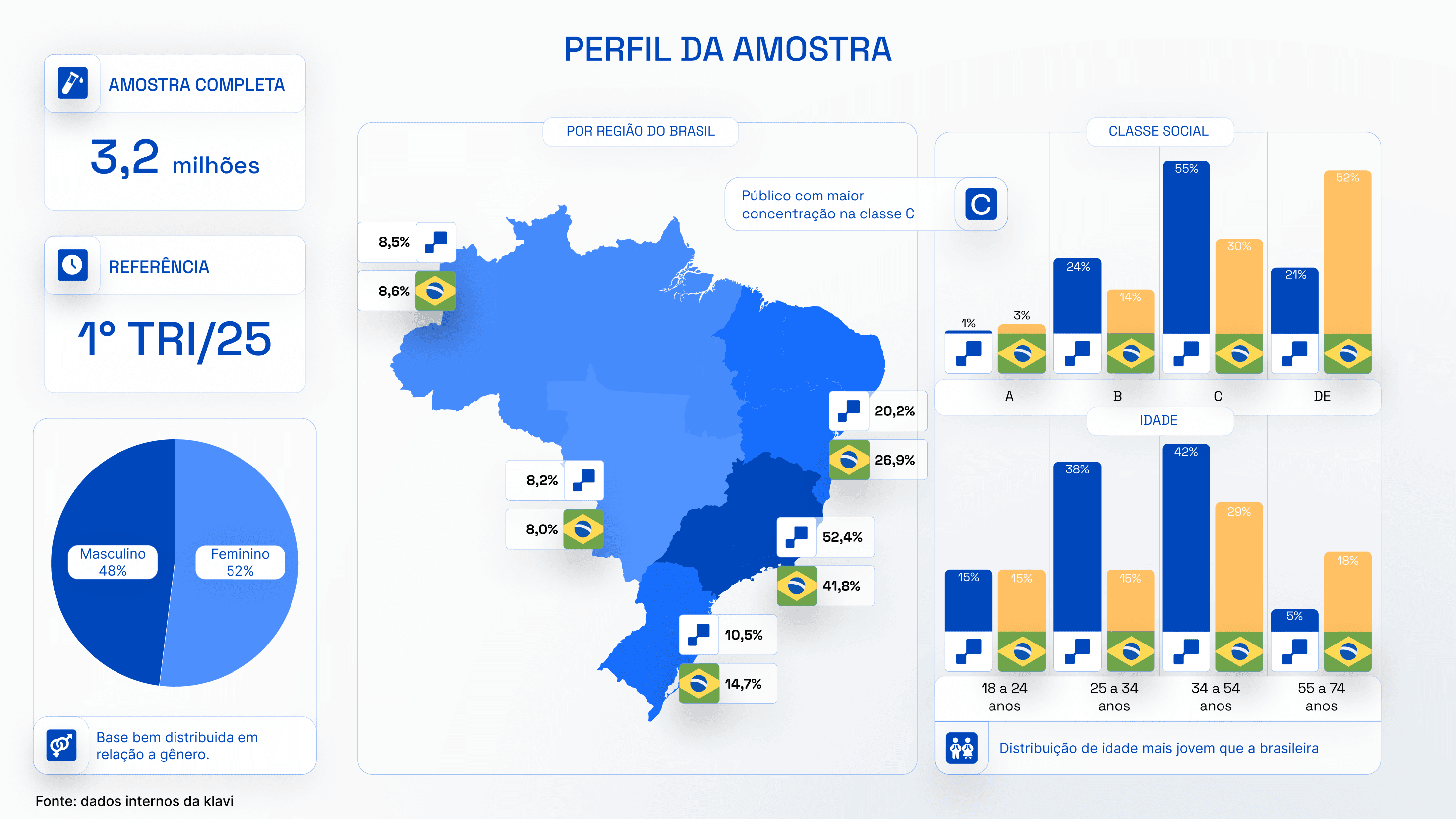 Gráfico de perfil da amostra de deliveries no estudo