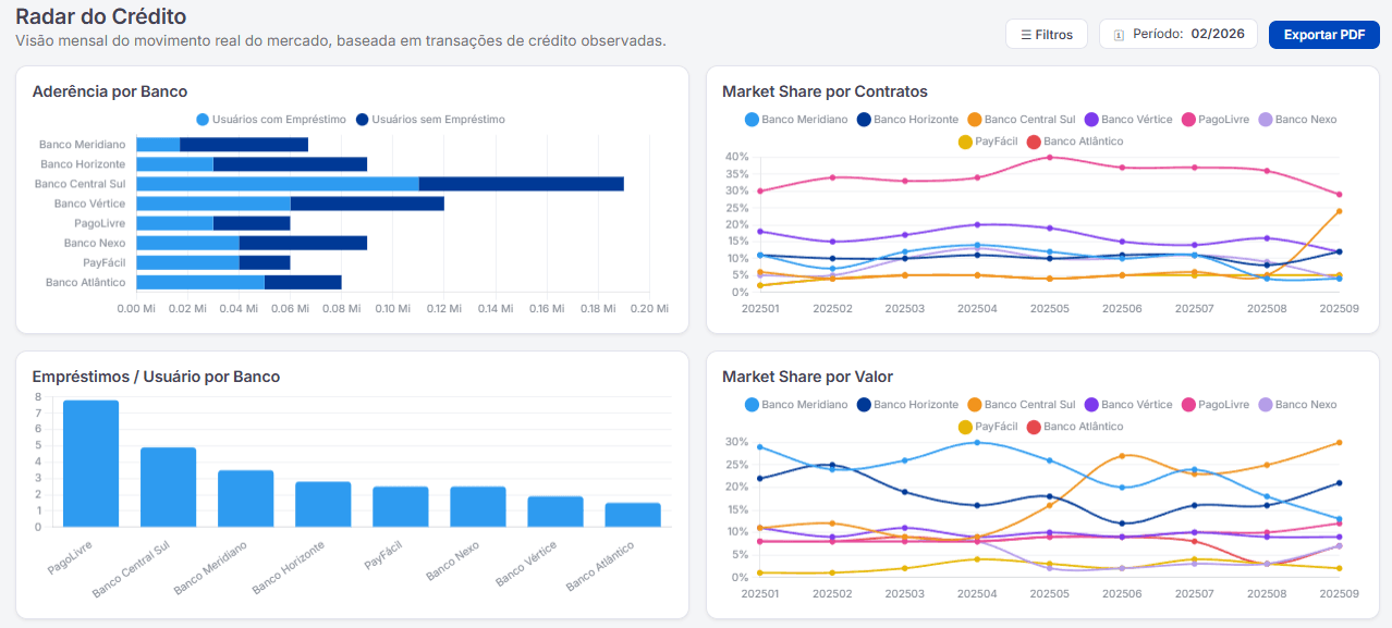 Tela - Aderência & Market-Share.png