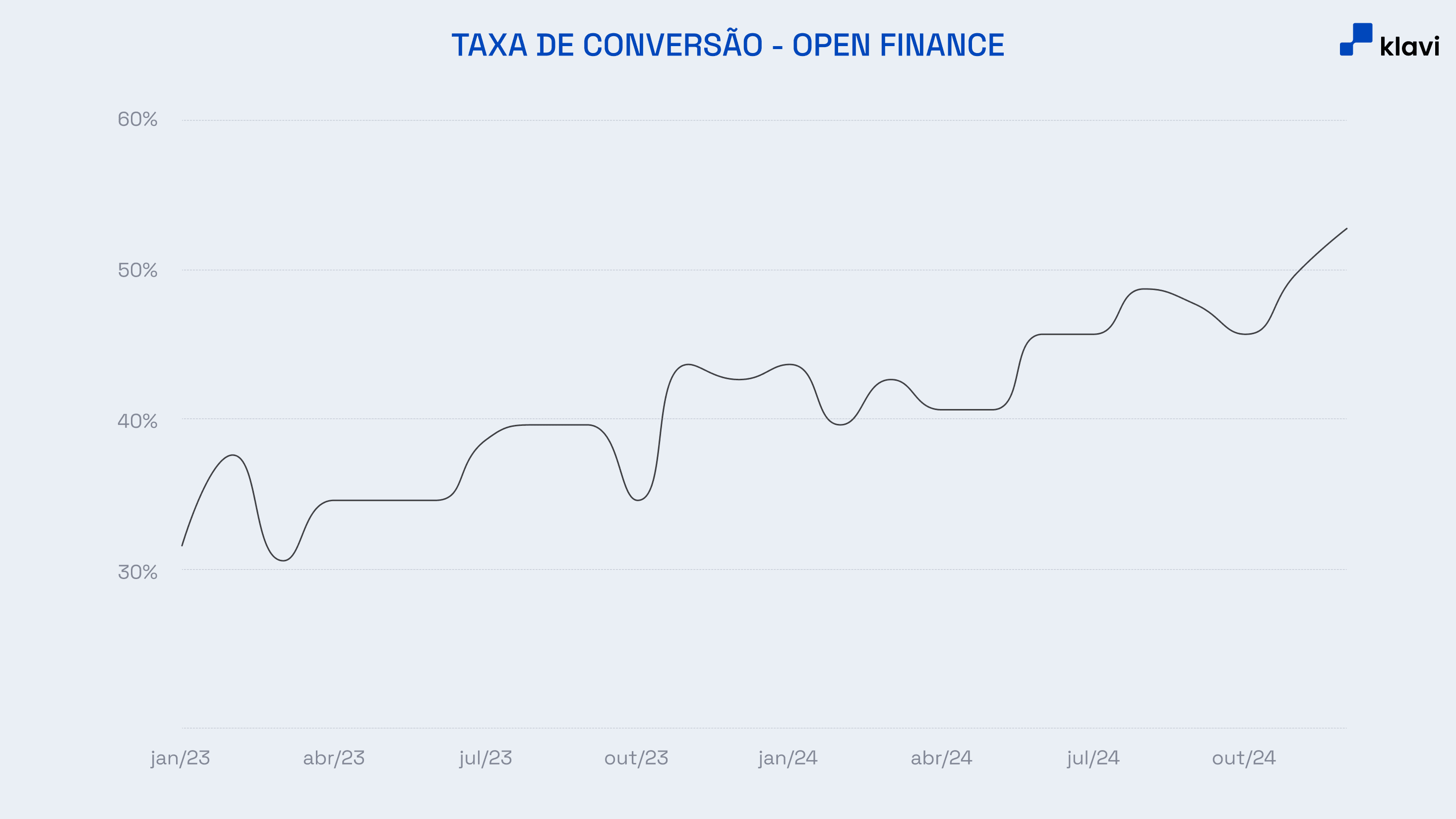 grafico-taxa-conversao-open-finance.png