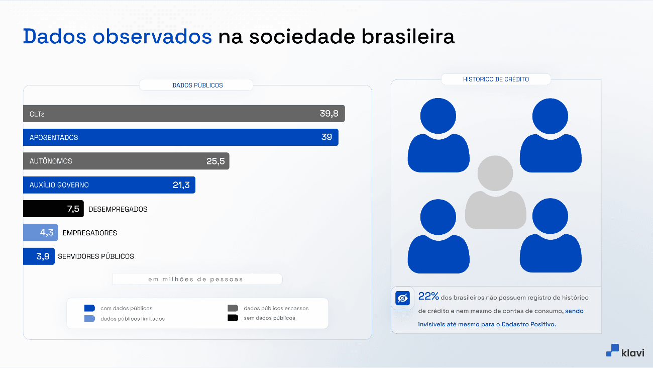 disponibilidade-dados-observados-brasil