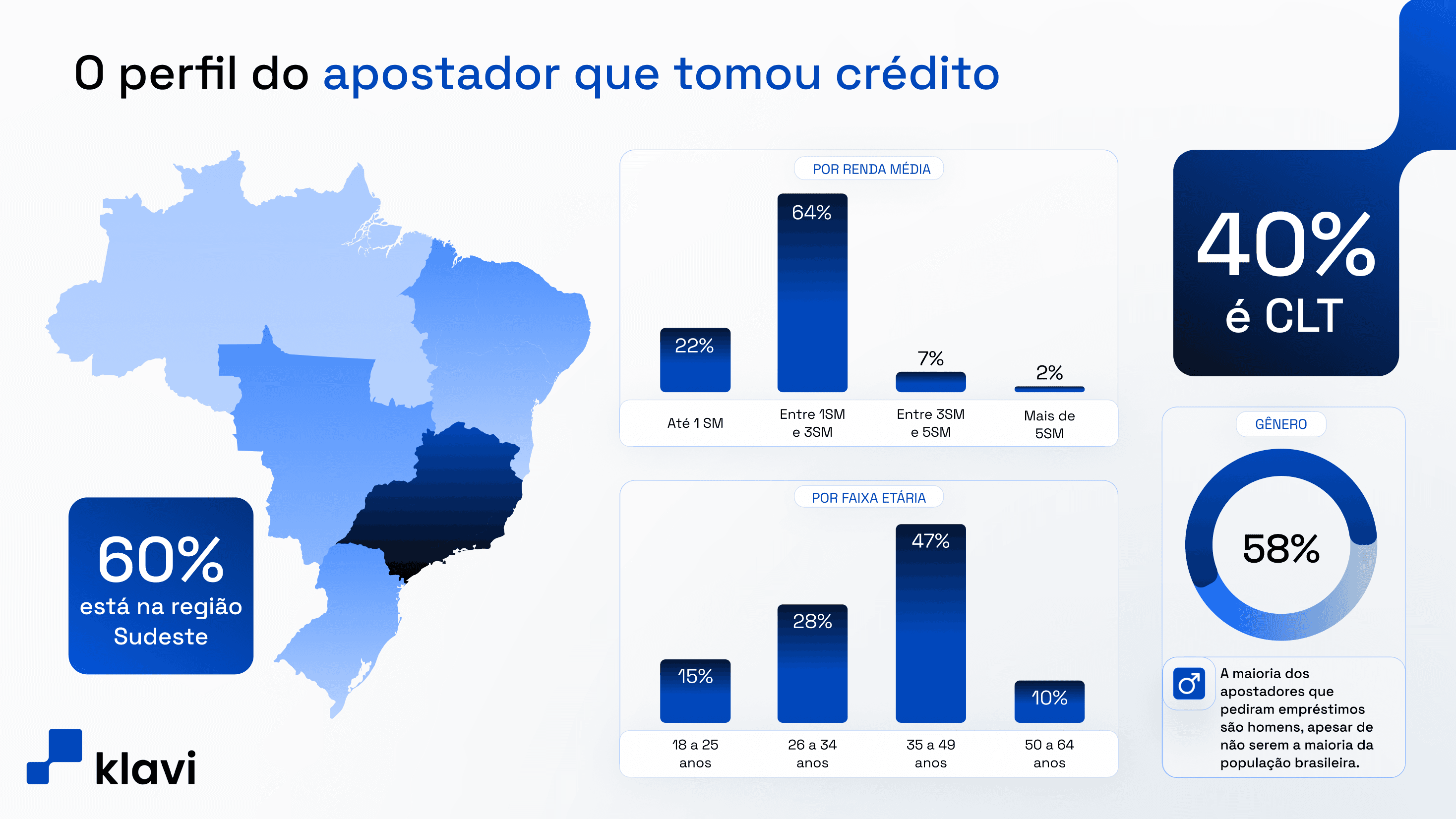 perfil-do-apostador.png